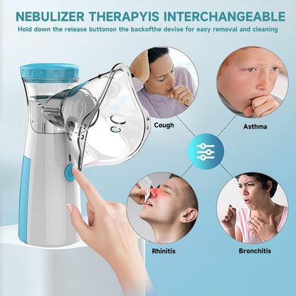 Luxora1!Portable Nebulizer